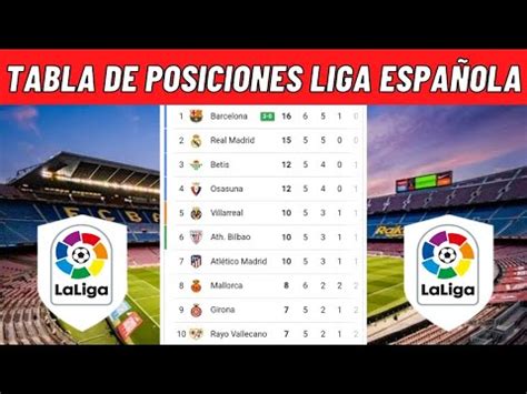 ligar santander|Clasificación LaLiga EA Sports 2024